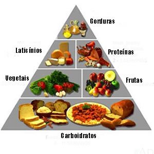 piramide-alimentar-full